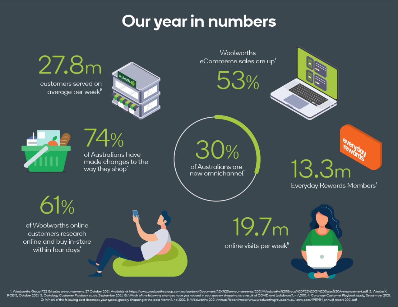 MKT0031_Year-in-review_infographic